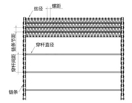 鏈條網(wǎng)帶結構圖